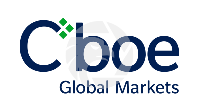 Cboe Global Markets
